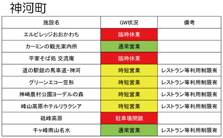 GW情報（神河）-01