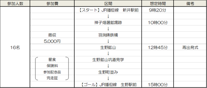 鉱石の道サイクルコース